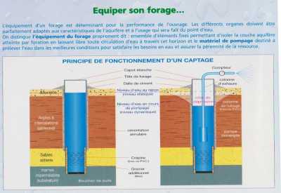 prinipe de fonctionnement
d'un forage