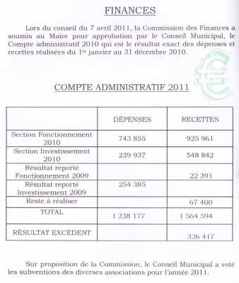 Comptes de l'Exercice 2010